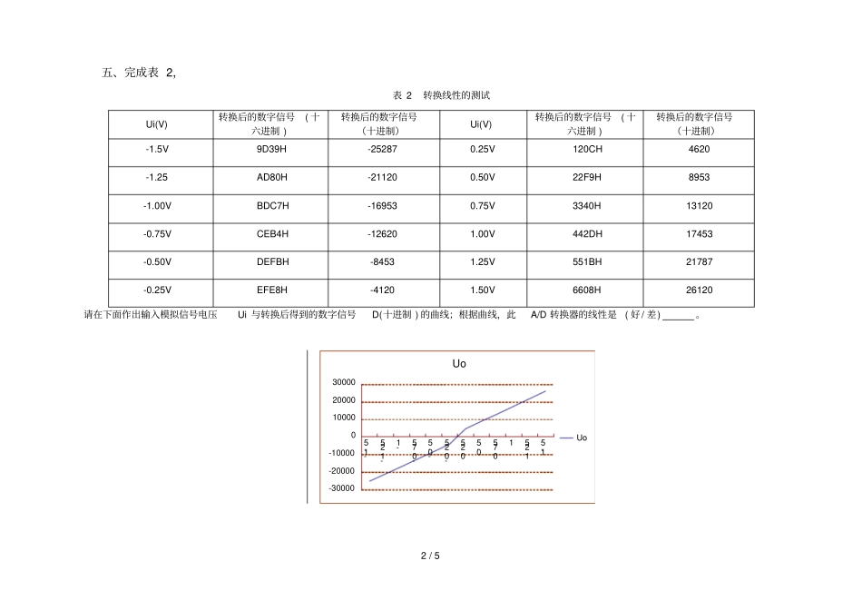基于的双斜积分式AD转换性能测试_第2页