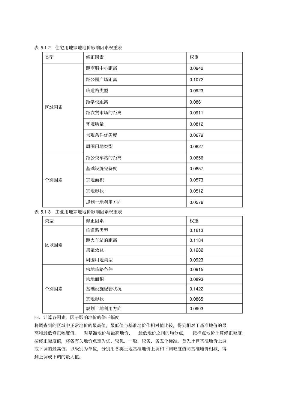 基准地价修正体系_第3页