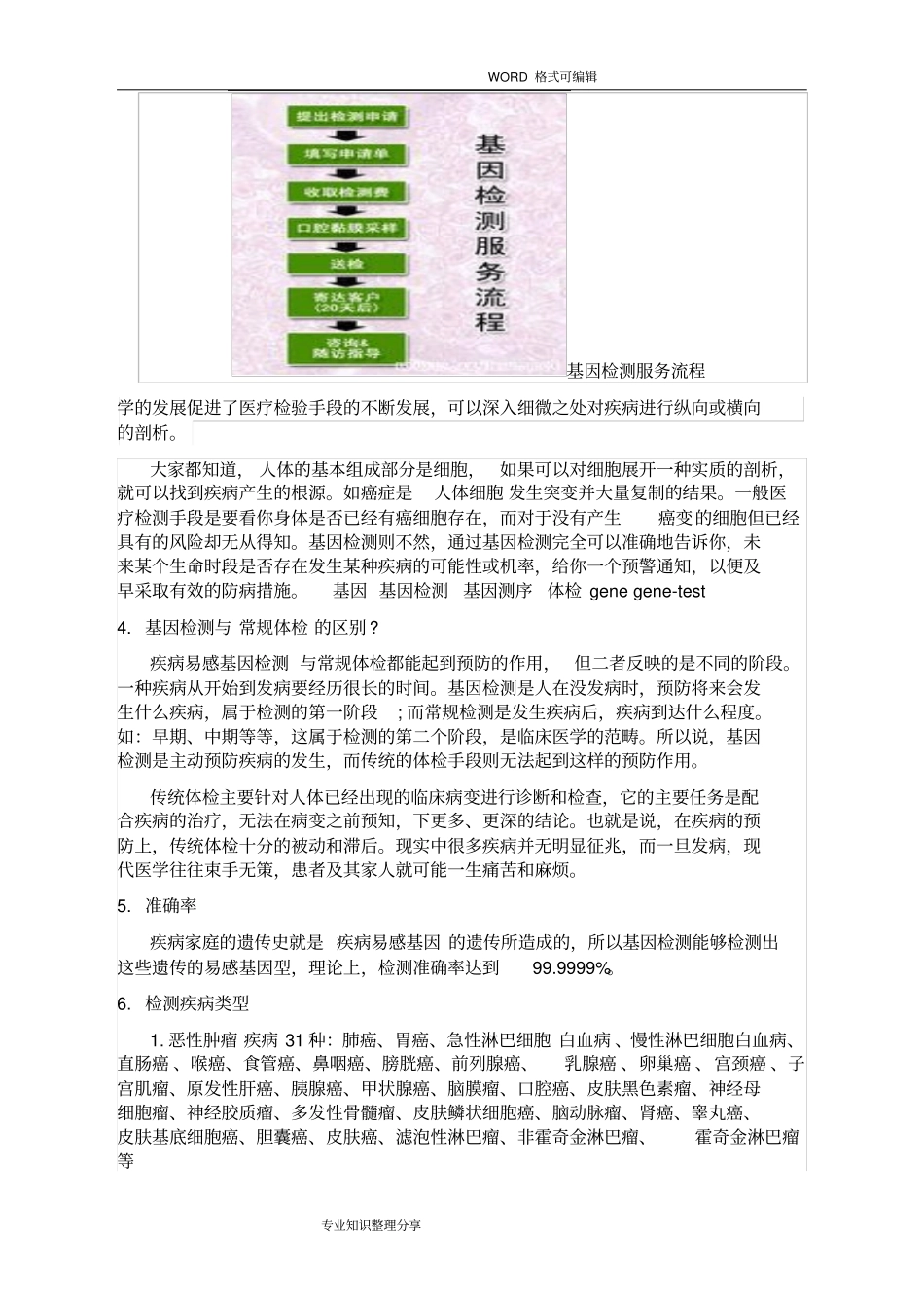 基因检测运营可行性方案_第3页