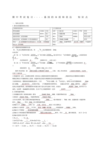 基因的本质和表达知识点答案