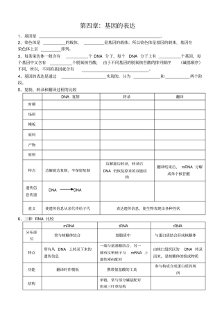 基因表达知识点填空
