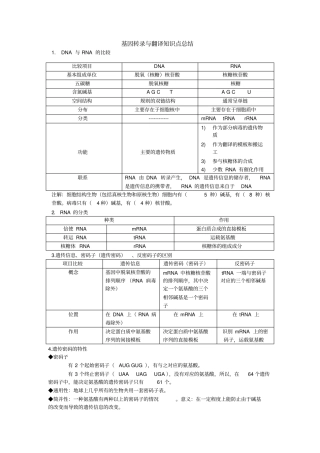 基因转录与翻译知识点