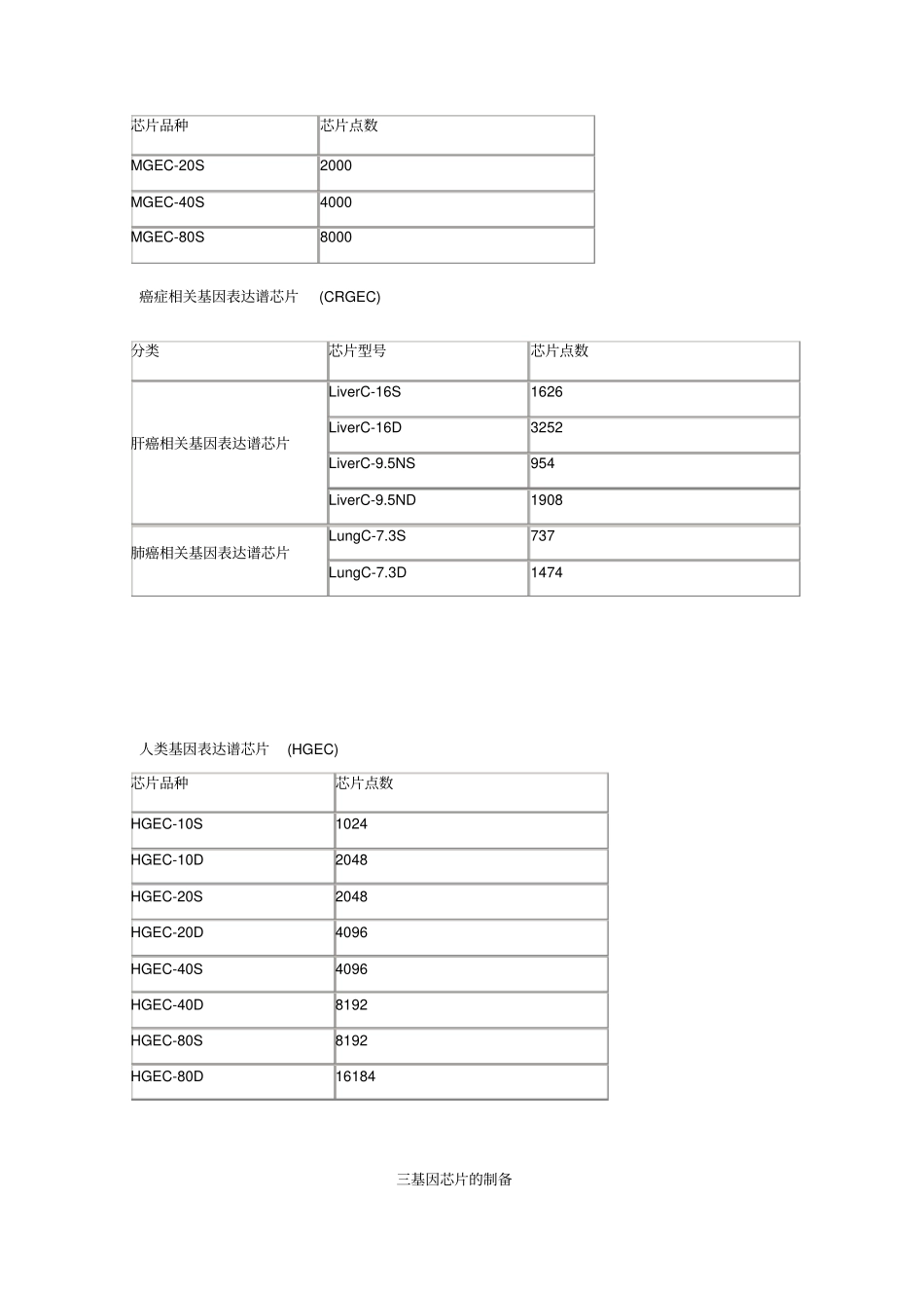 基因芯片技术基础知识概念制备杂交应用附发展方向_第3页