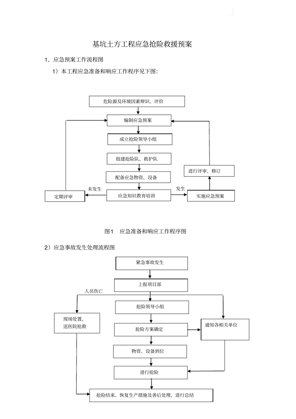 基坑土方工程应急救援预案_第1页