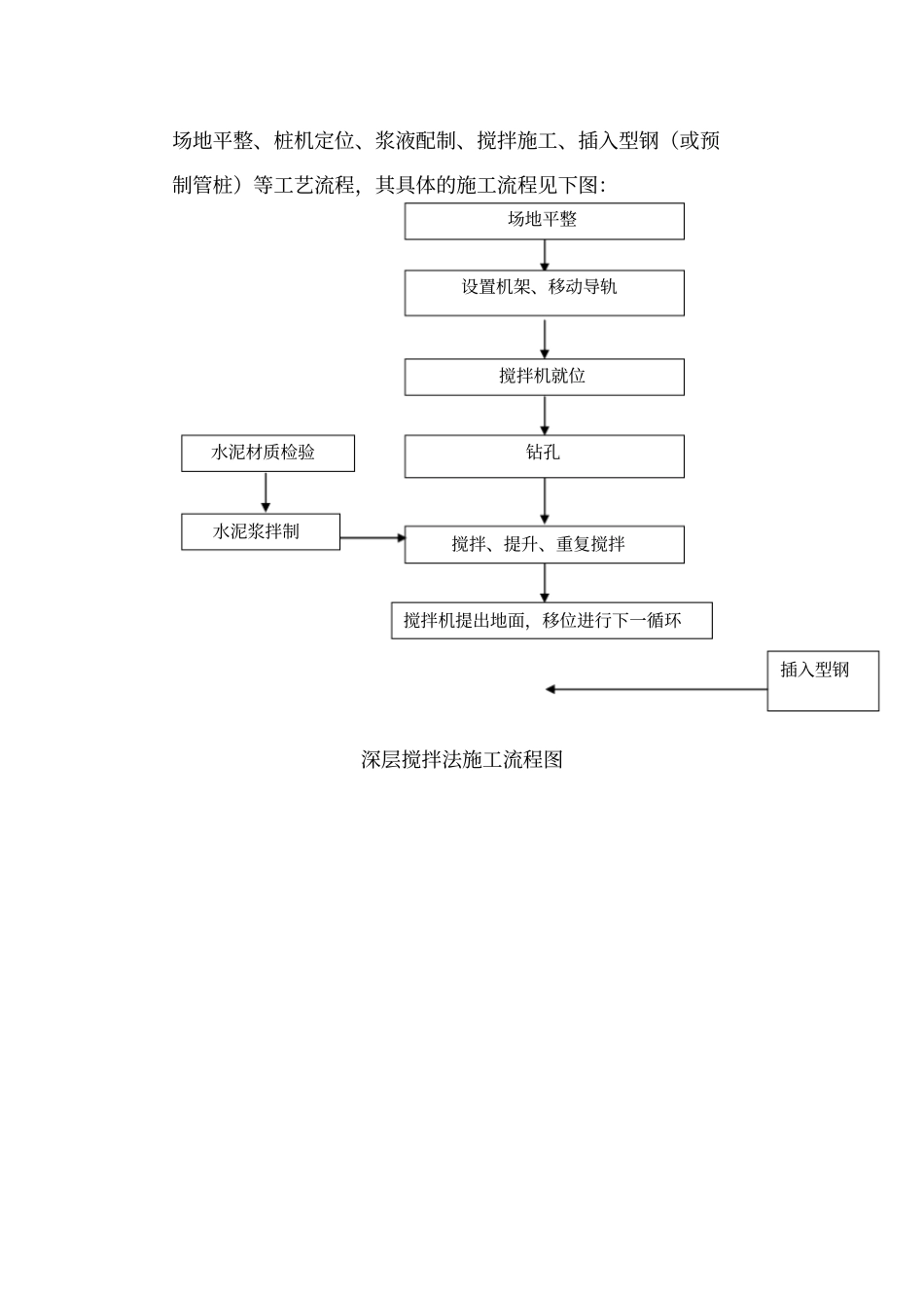 基坑围护结构施工的方案SMW工法支护桩加单层钢筋砼支撑_第3页