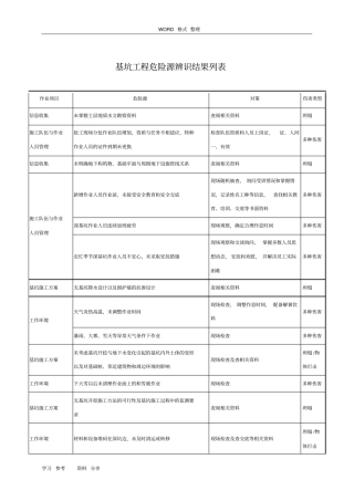基坑工程危险源辨识结果列表
