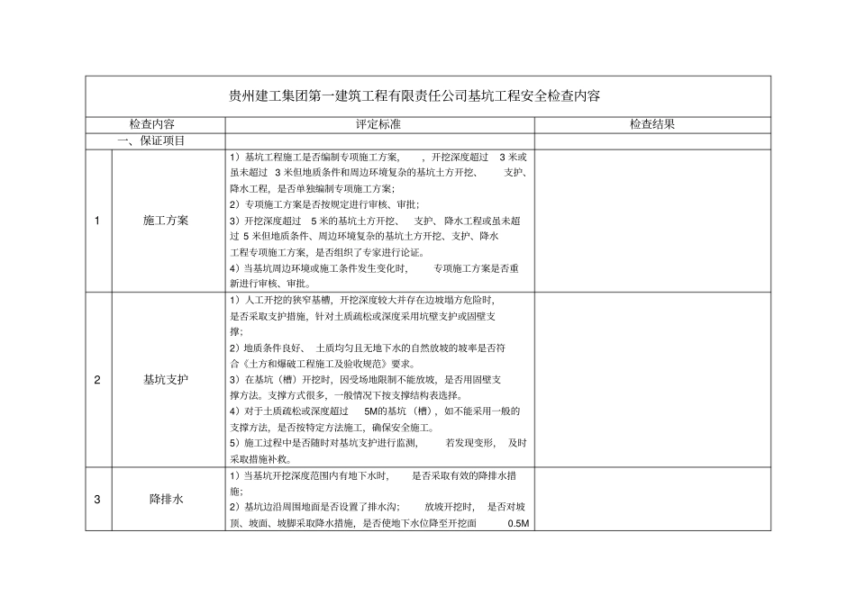 基坑工程检查内容表格_第1页
