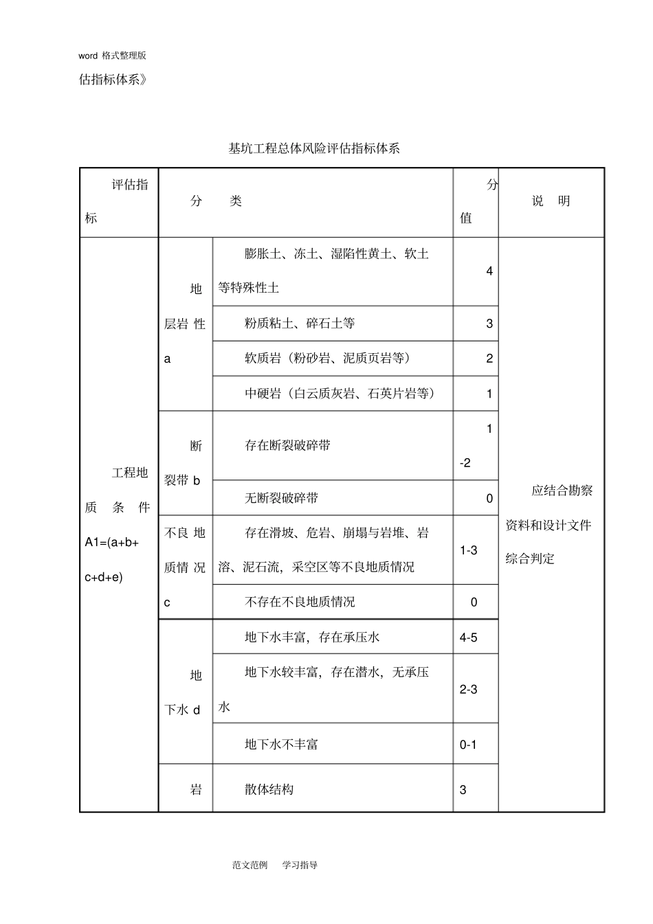 基坑开挖风险评价报告书_第3页
