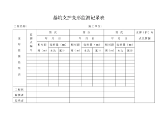 基坑支护变形监测记录表