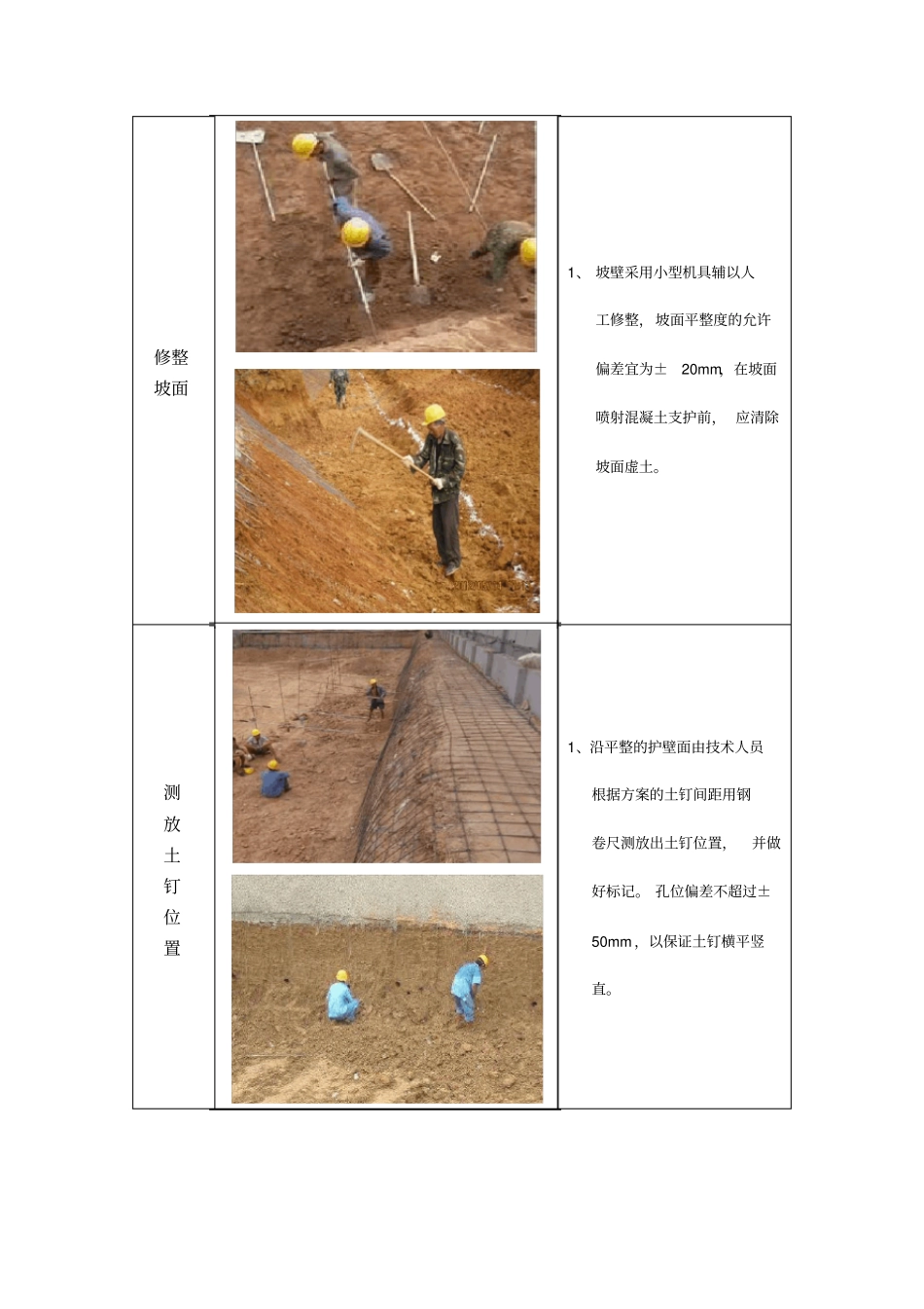 基坑支护土钉挂网施工工艺_第2页