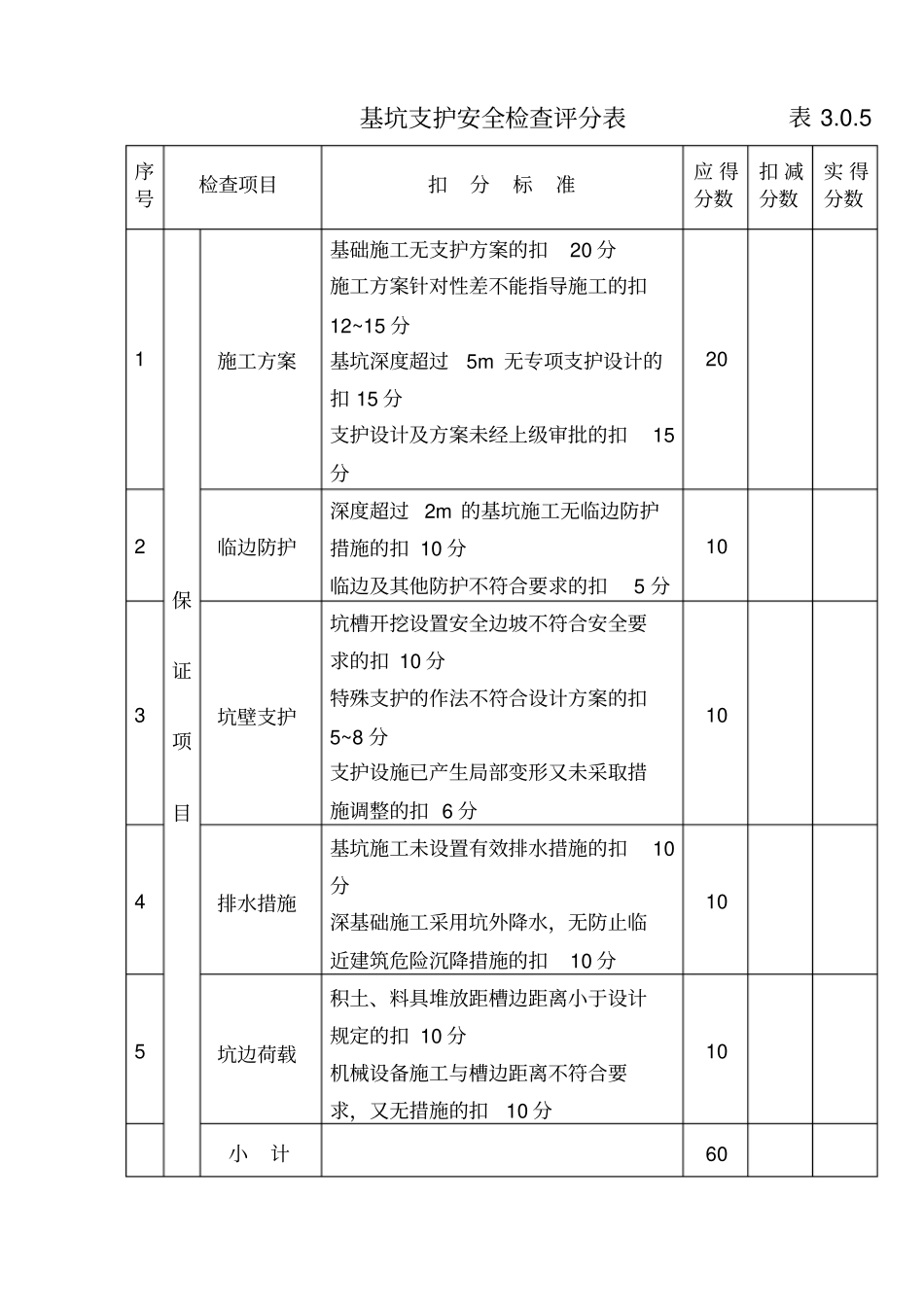 基坑支护安全检查评分表表3_第1页