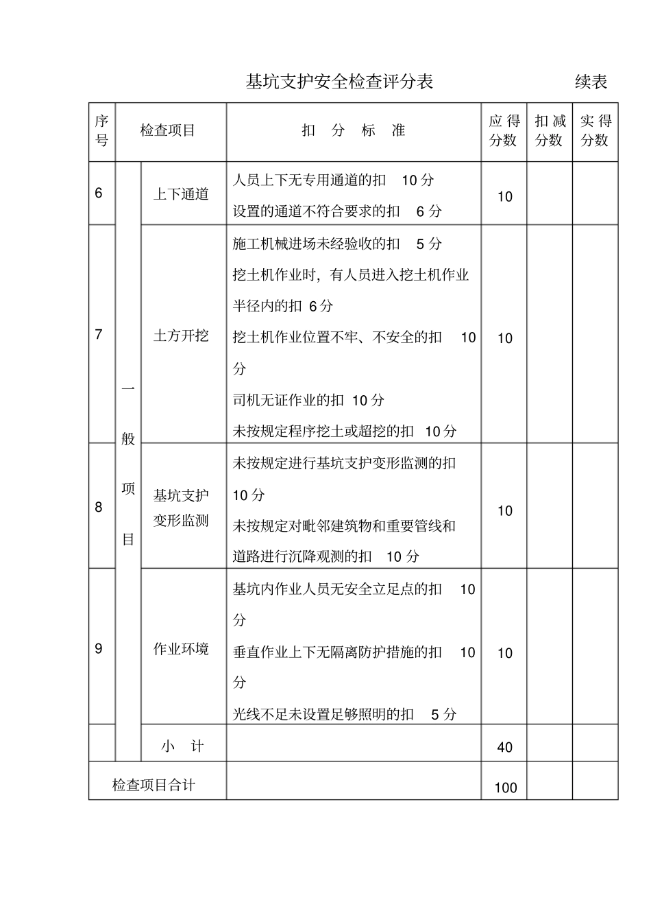 基坑支护安全检查评分表表3_第2页