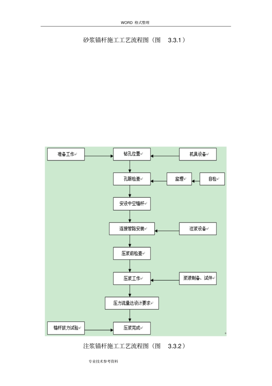 基坑支护方案土钉、锚杆_第3页