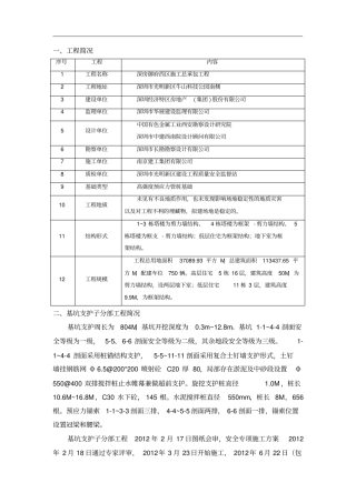 基坑支护施工总结质监站