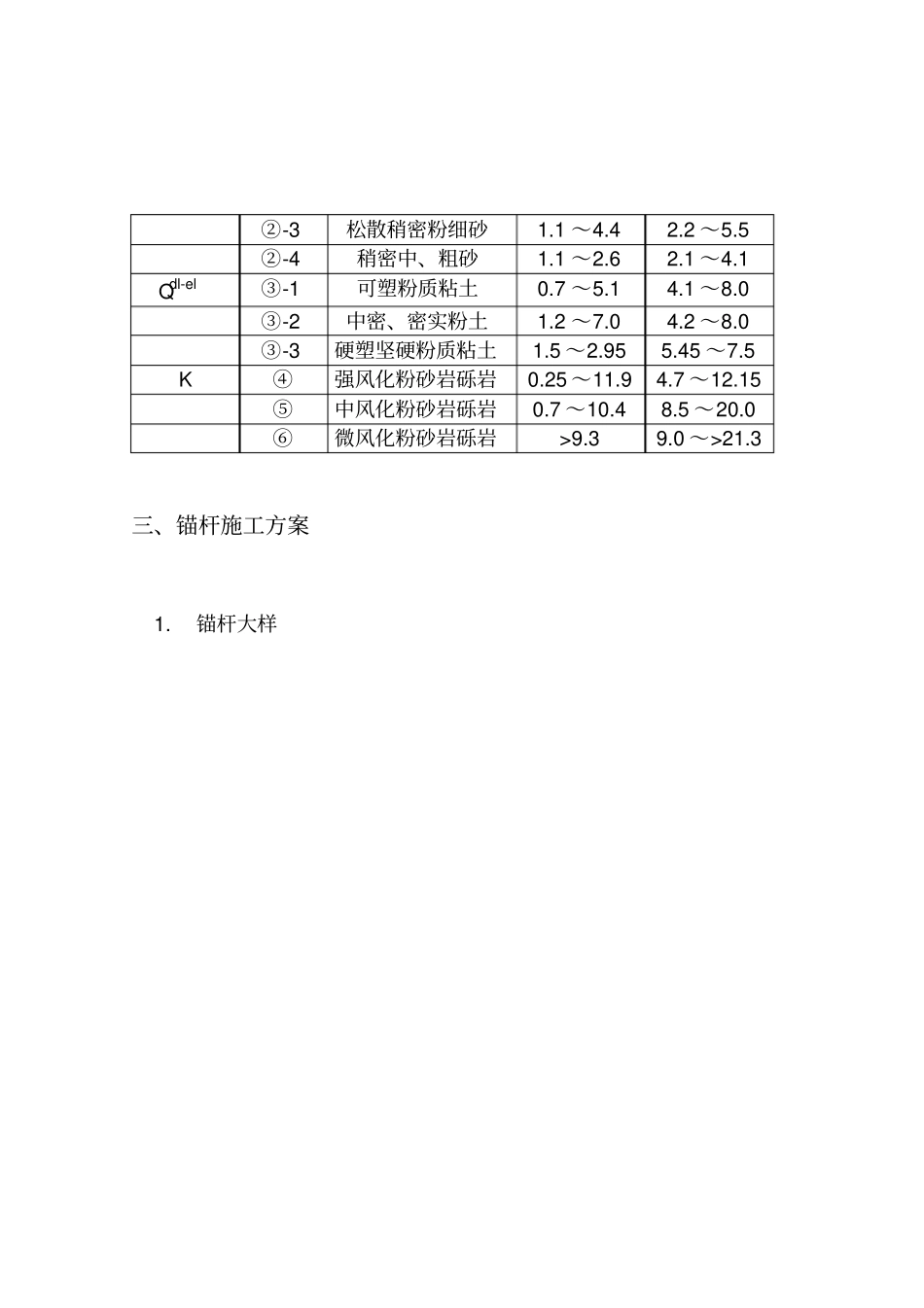 基坑支护锚杆工程方案计算和结算_第2页