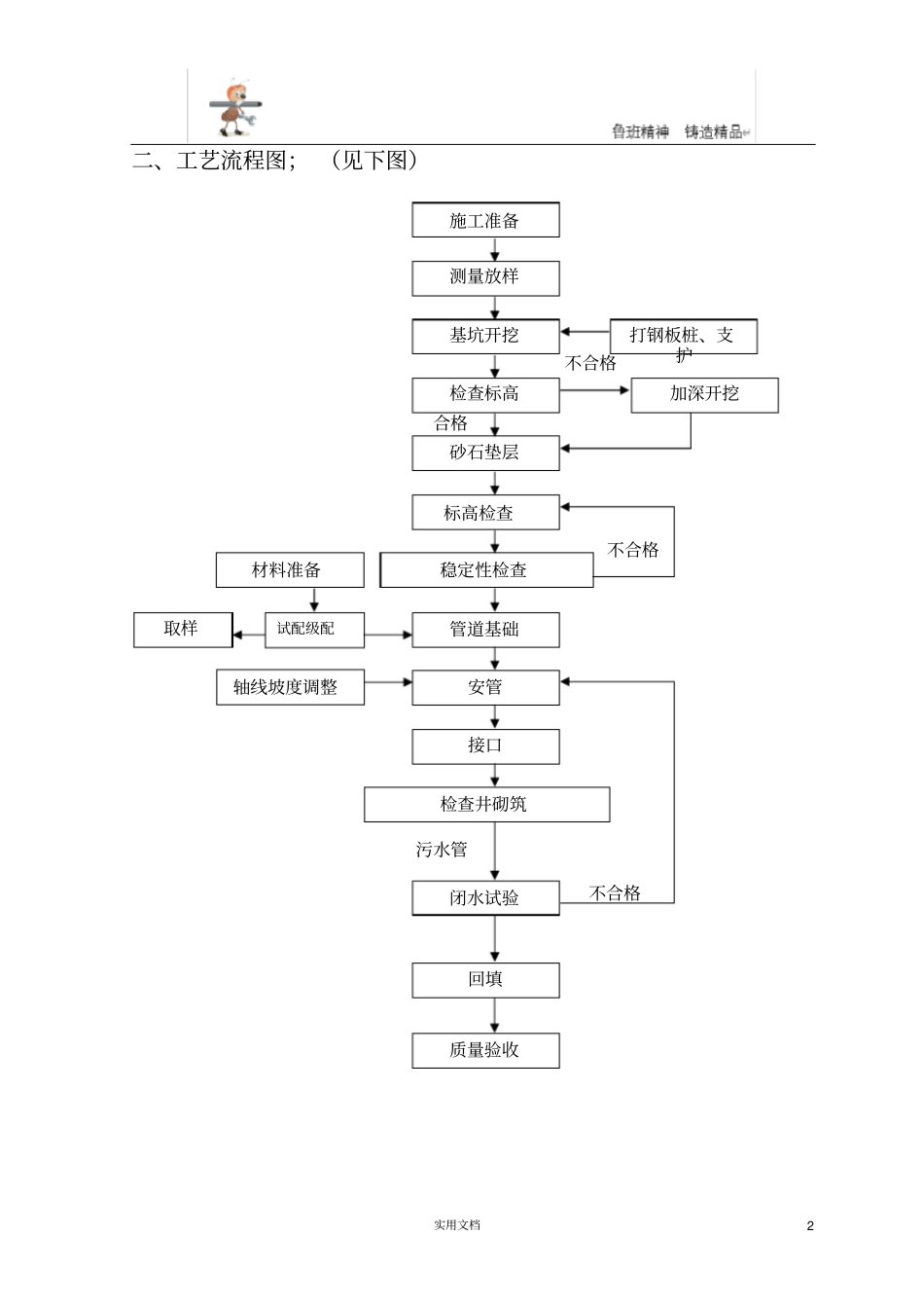 基坑方案--明挖管道深基坑开挖专项施工方案_第3页