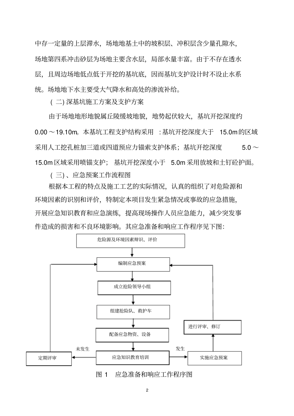 基坑施工应急预案_第2页