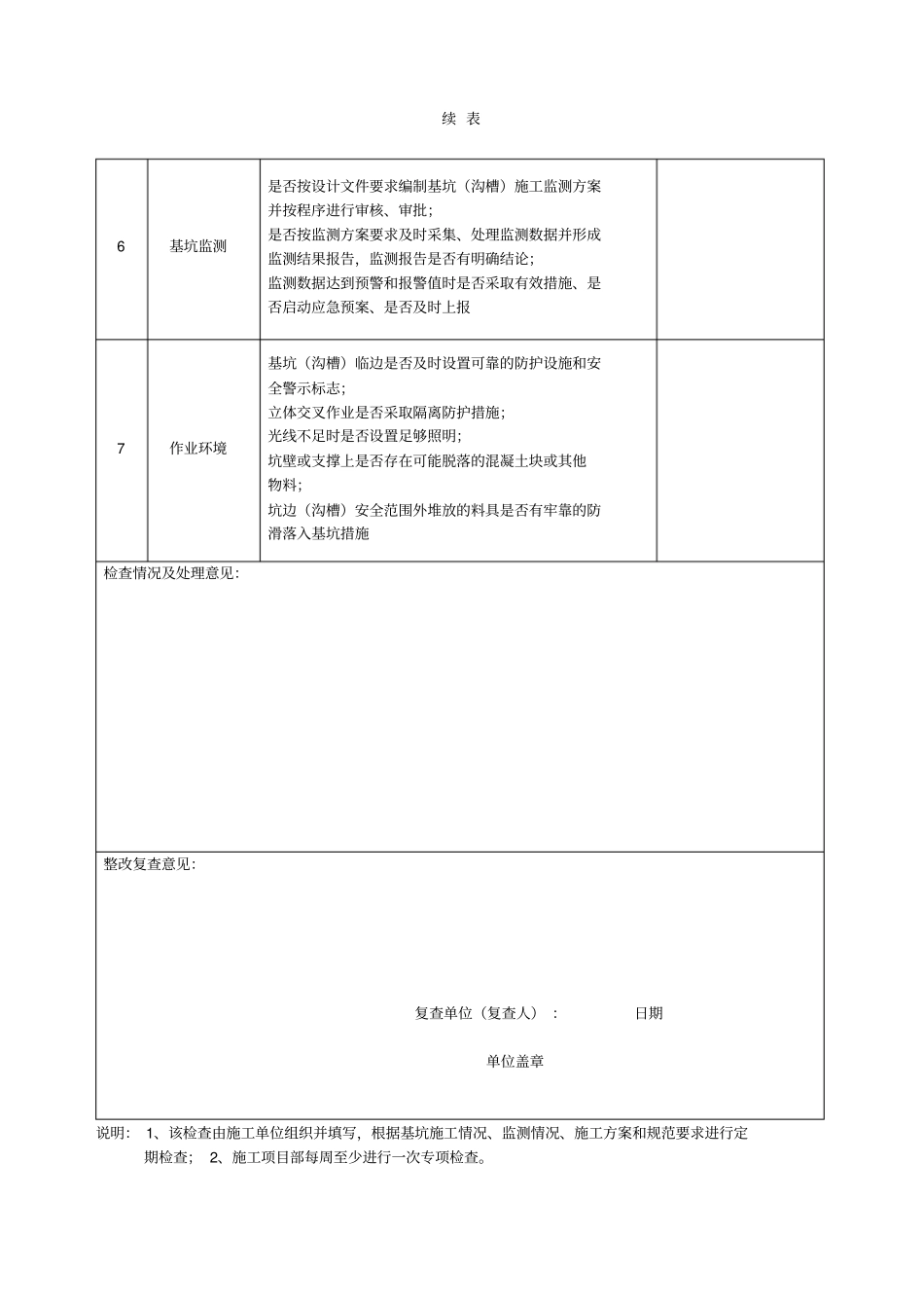 基坑沟槽工程安全检查记录表_第3页