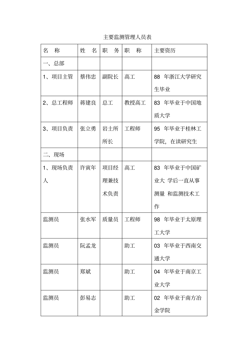 基坑监测方案资料_第2页