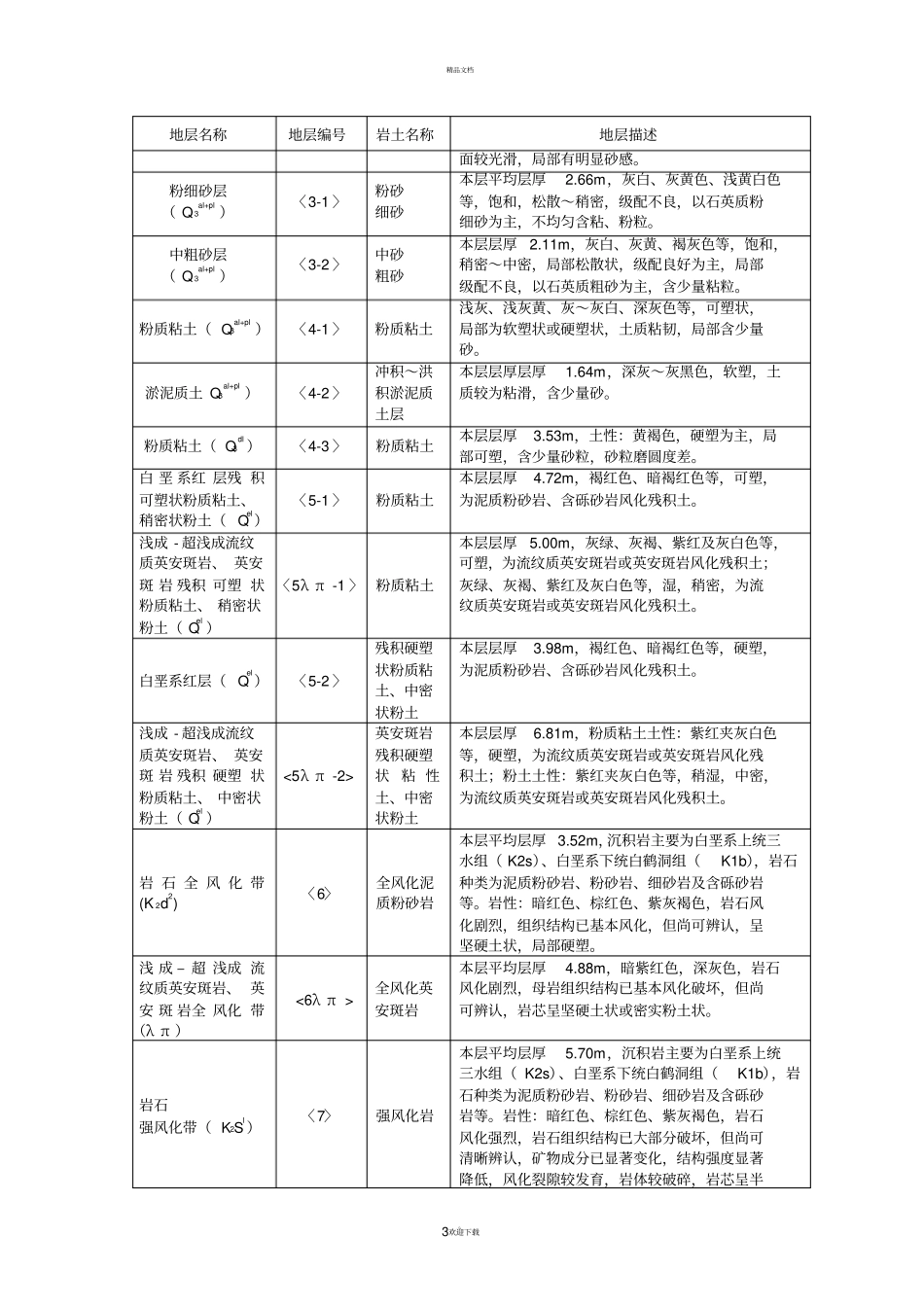 基坑降水井施工方案最终_第3页