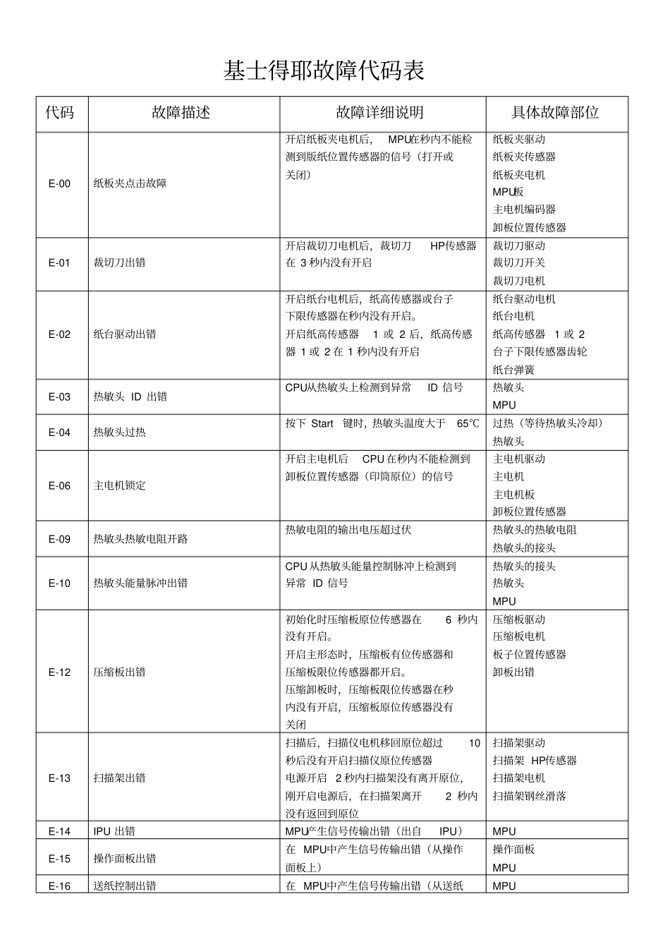 基士得耶故障代码表_第1页