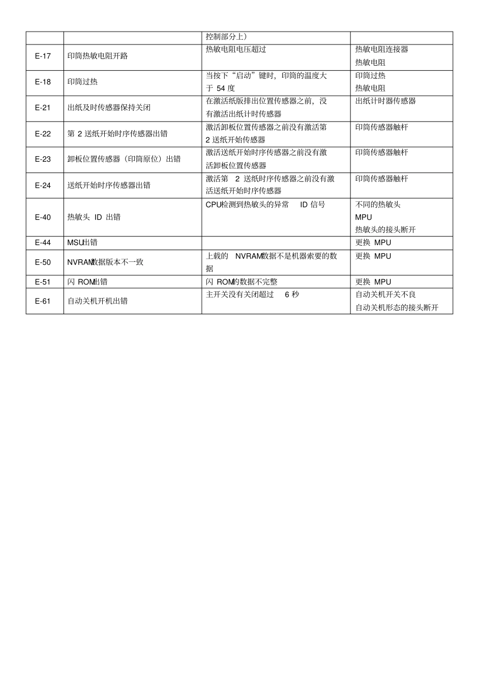 基士得耶故障代码表_第2页