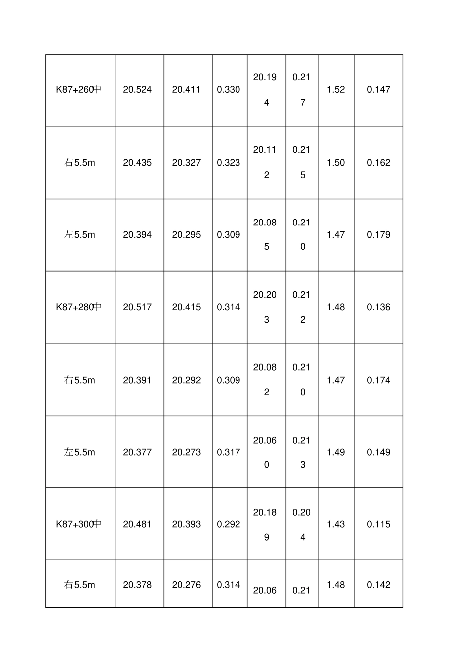 基层冷再生试验段总结报告_第3页