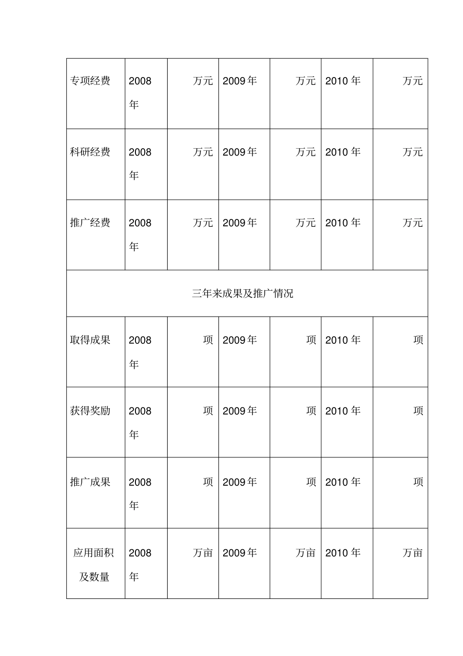 基层农技调查问卷_第2页