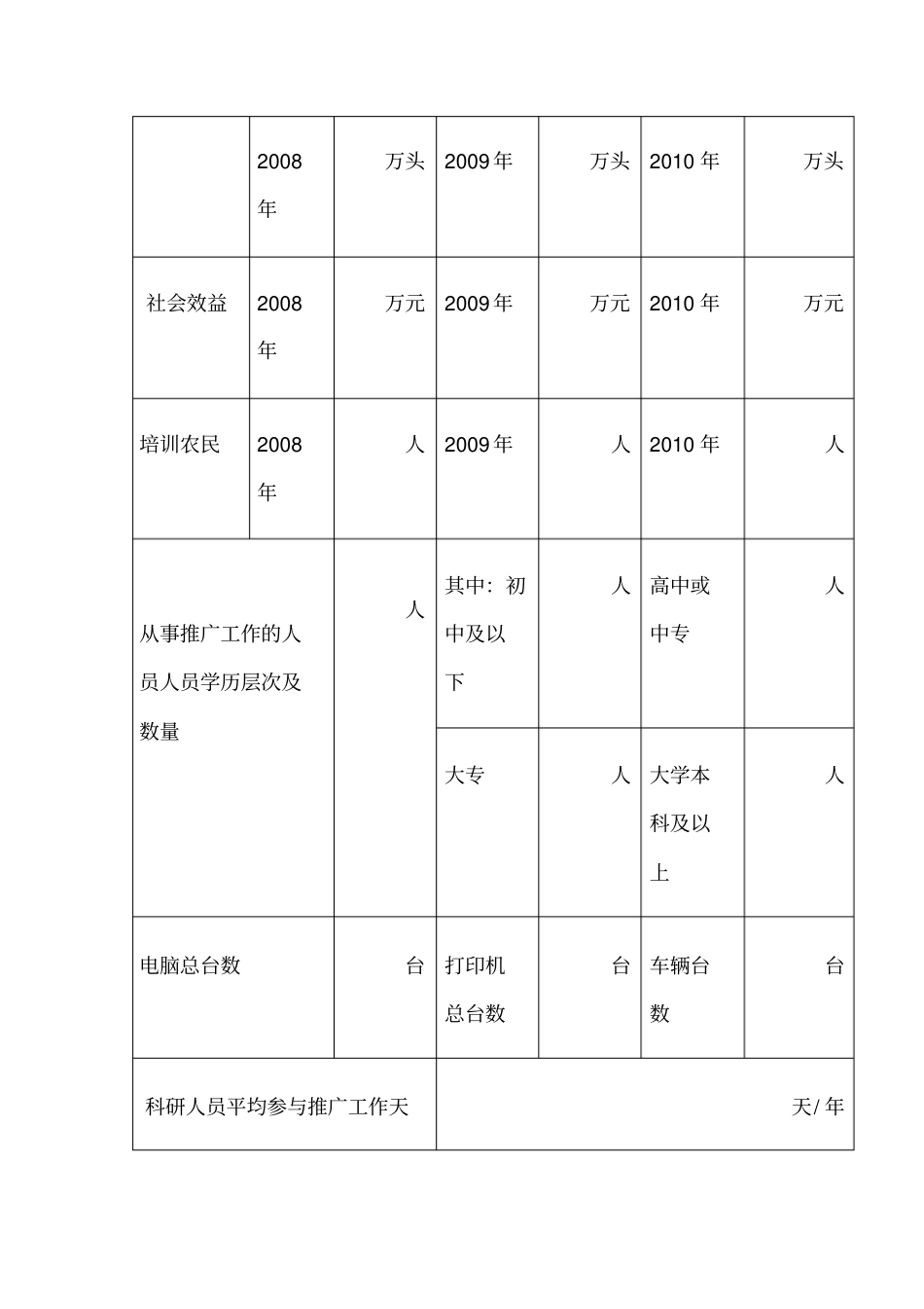 基层农技调查问卷_第3页