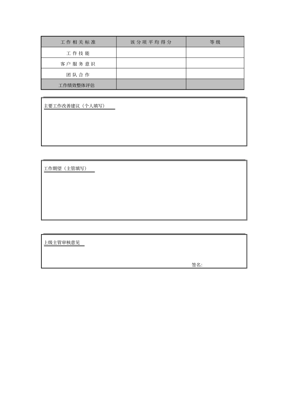 基层员工年能力评价表-模板_第2页