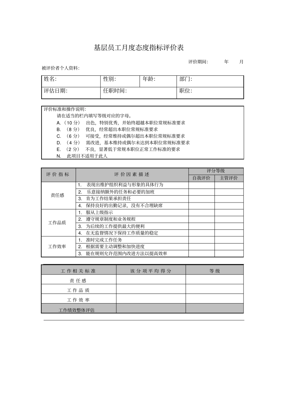 基层员工月度态度指标评价表-模板_第1页