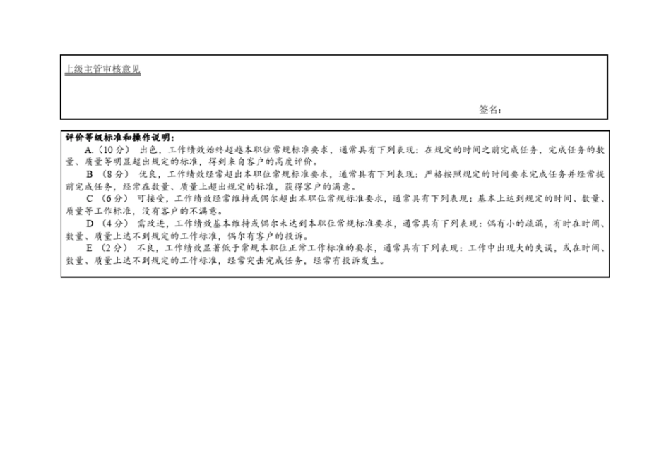 基层员工月度工作任务计划与评价表模板_第3页