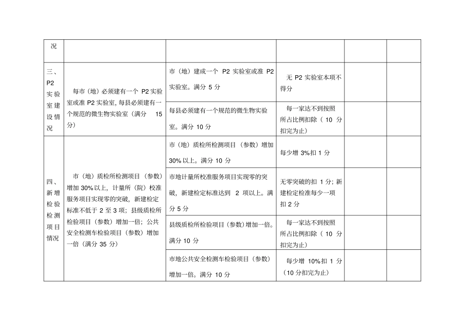 基层基础建设考核细则技术机构_第2页