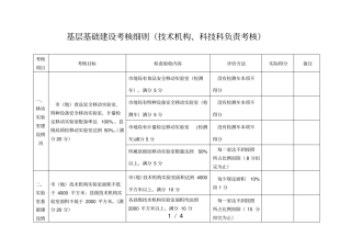 基层基础建设考核细则技术机构