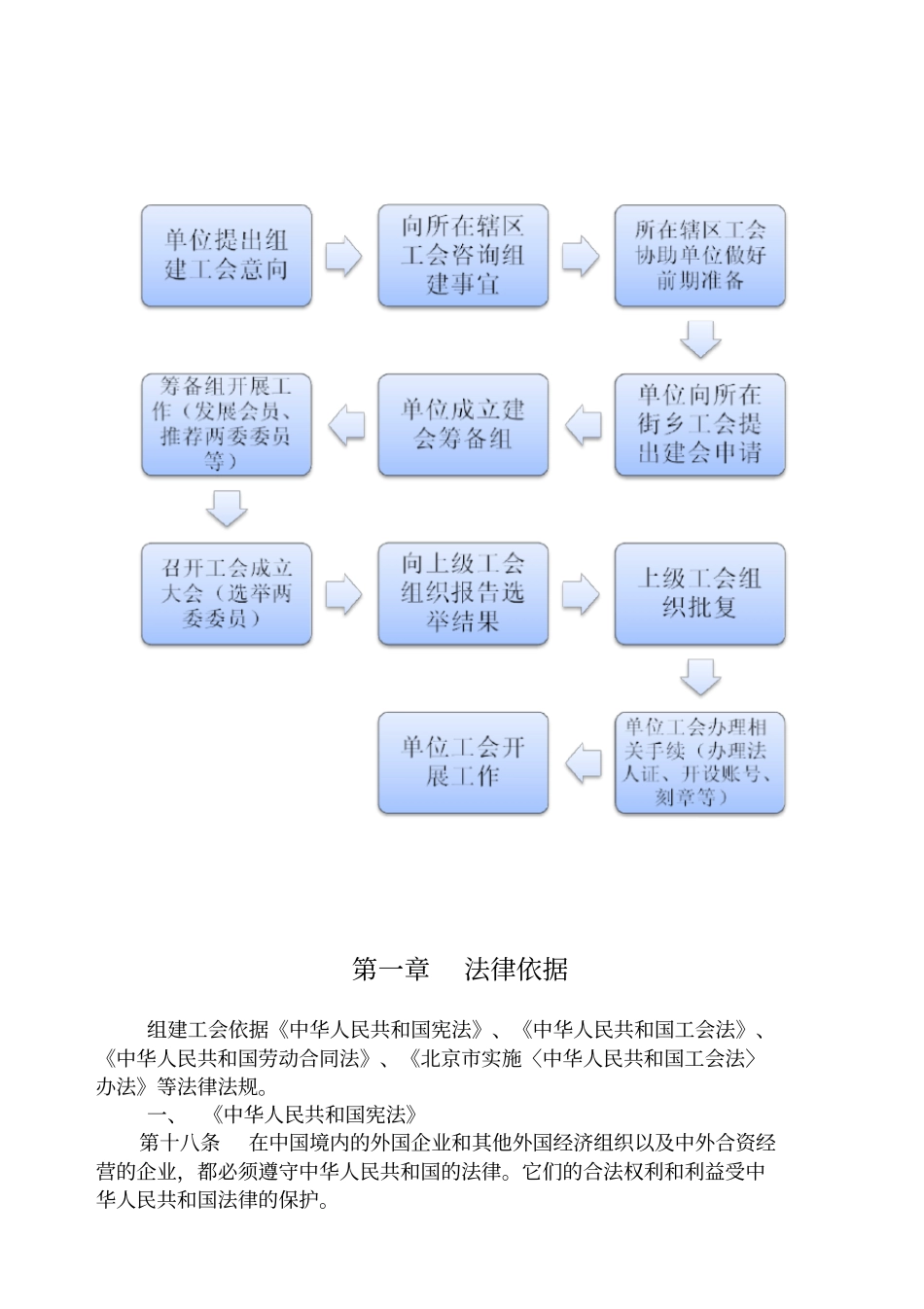 基层工会工作操作指引-组织建设10_第3页