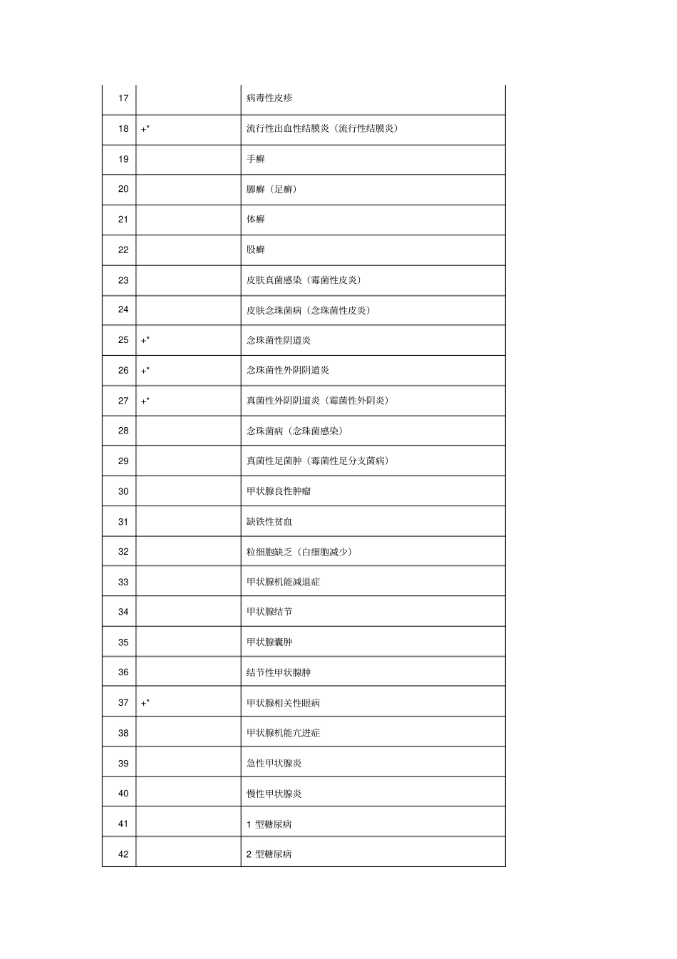 基层常用诊断疾病icd-10编码_第2页