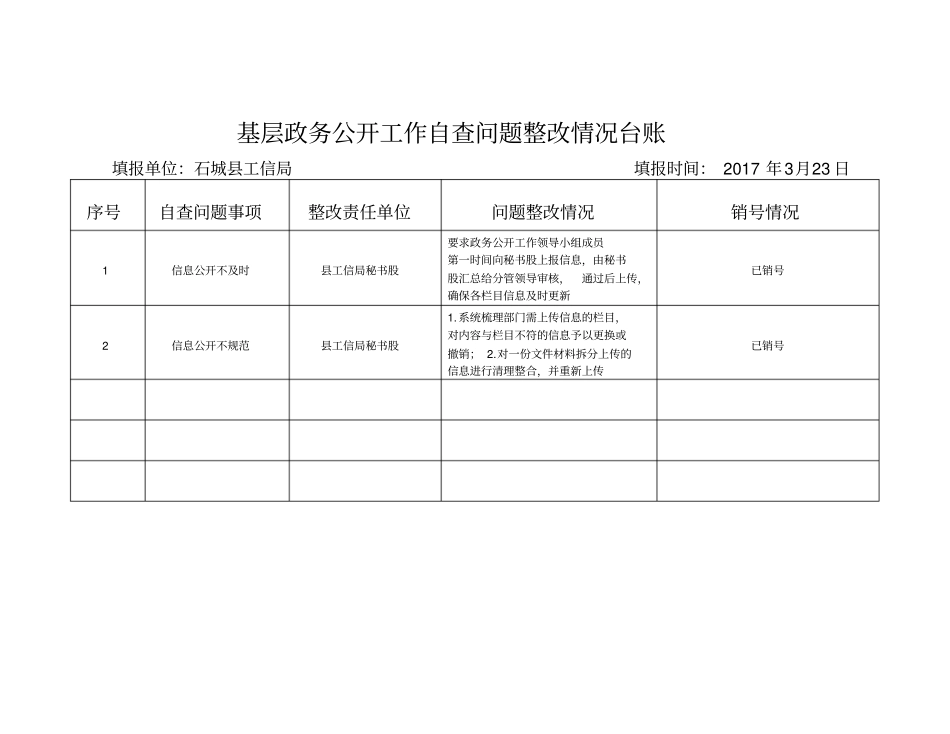 基层政务公开工作自查问题整改情况台账_第1页