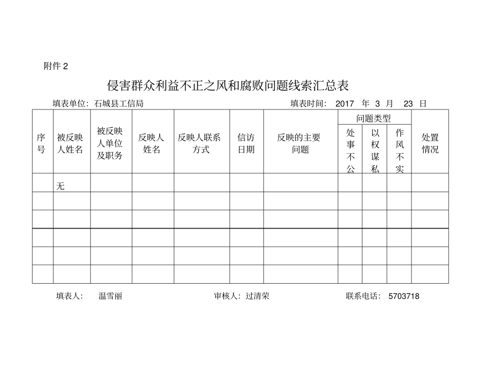 基层政务公开工作自查问题整改情况台账_第2页
