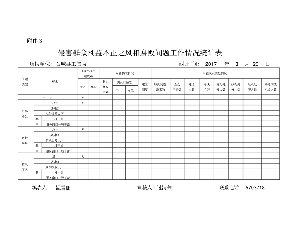 基层政务公开工作自查问题整改情况台账_第3页
