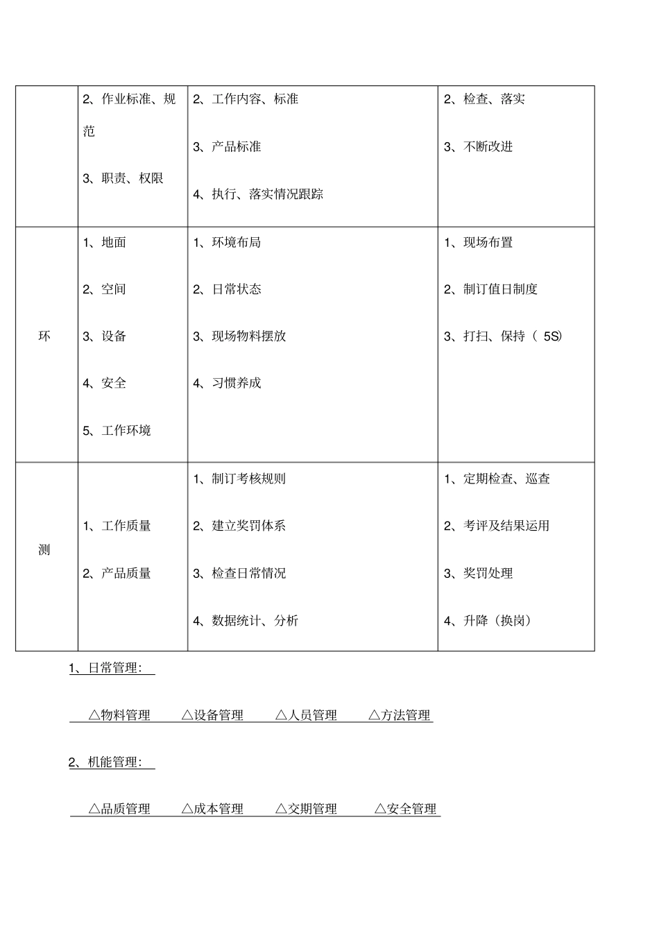 基层日常管理工作内容及方法_第2页