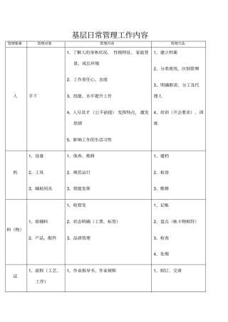 基层日常管理工作内容及方法