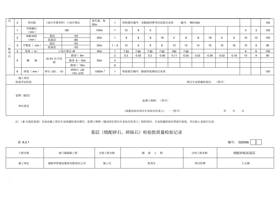 基层级配碎石检验批_第3页