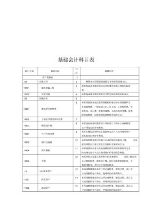 基建会计科目表汇编
