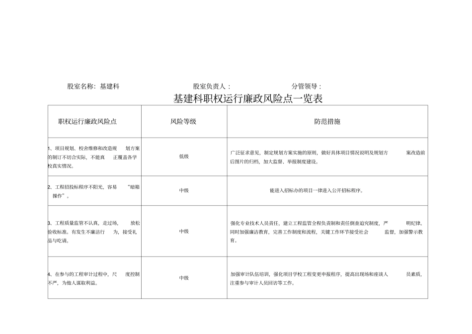 基建办廉政风险点排查及防范措施材料最新版本_第1页
