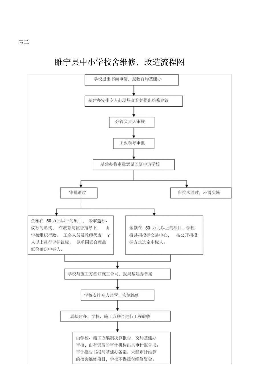 基建办廉政风险点排查及防范措施材料最新版本_第2页