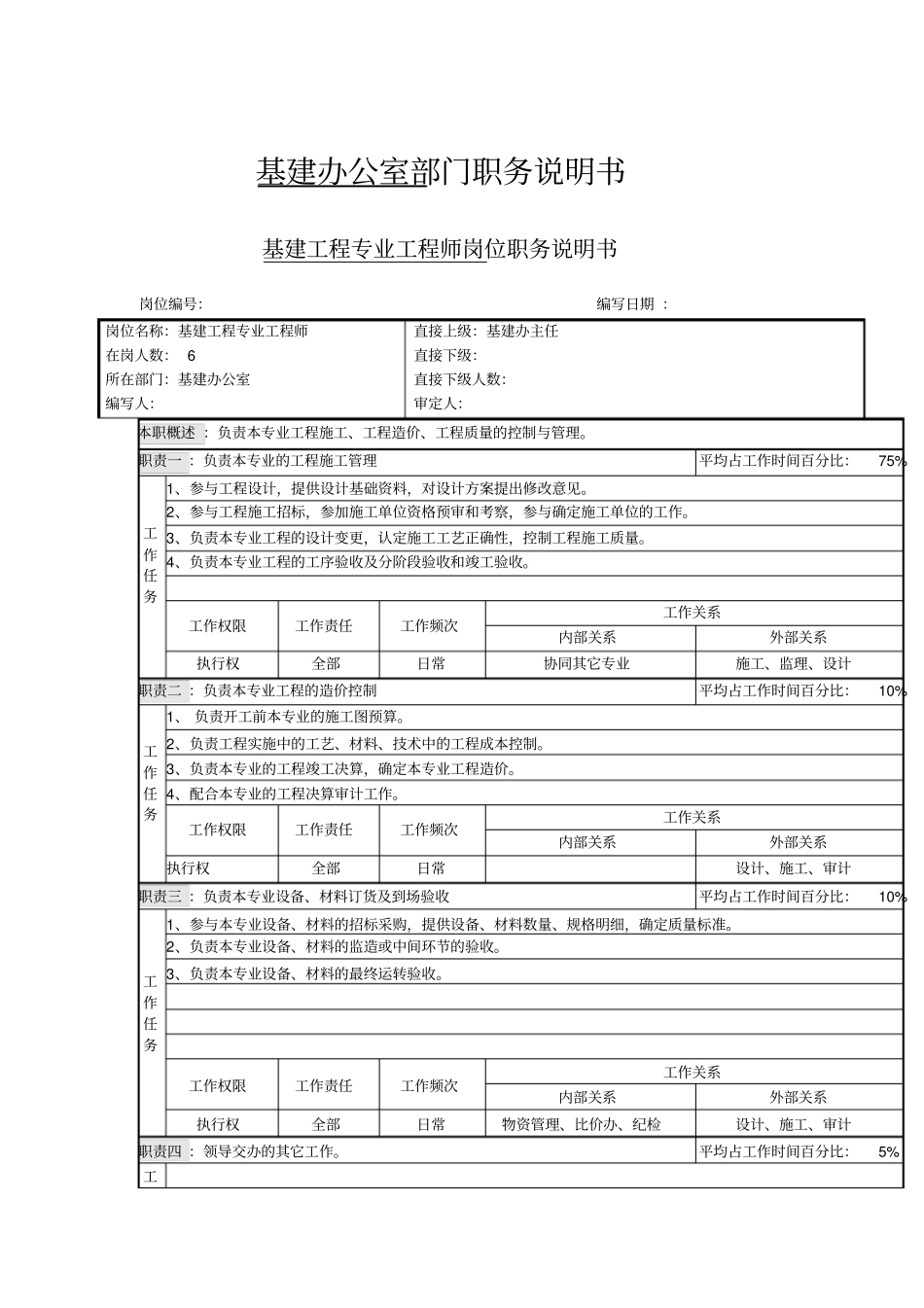 基建工程专业工程师职务说明书格式_第1页