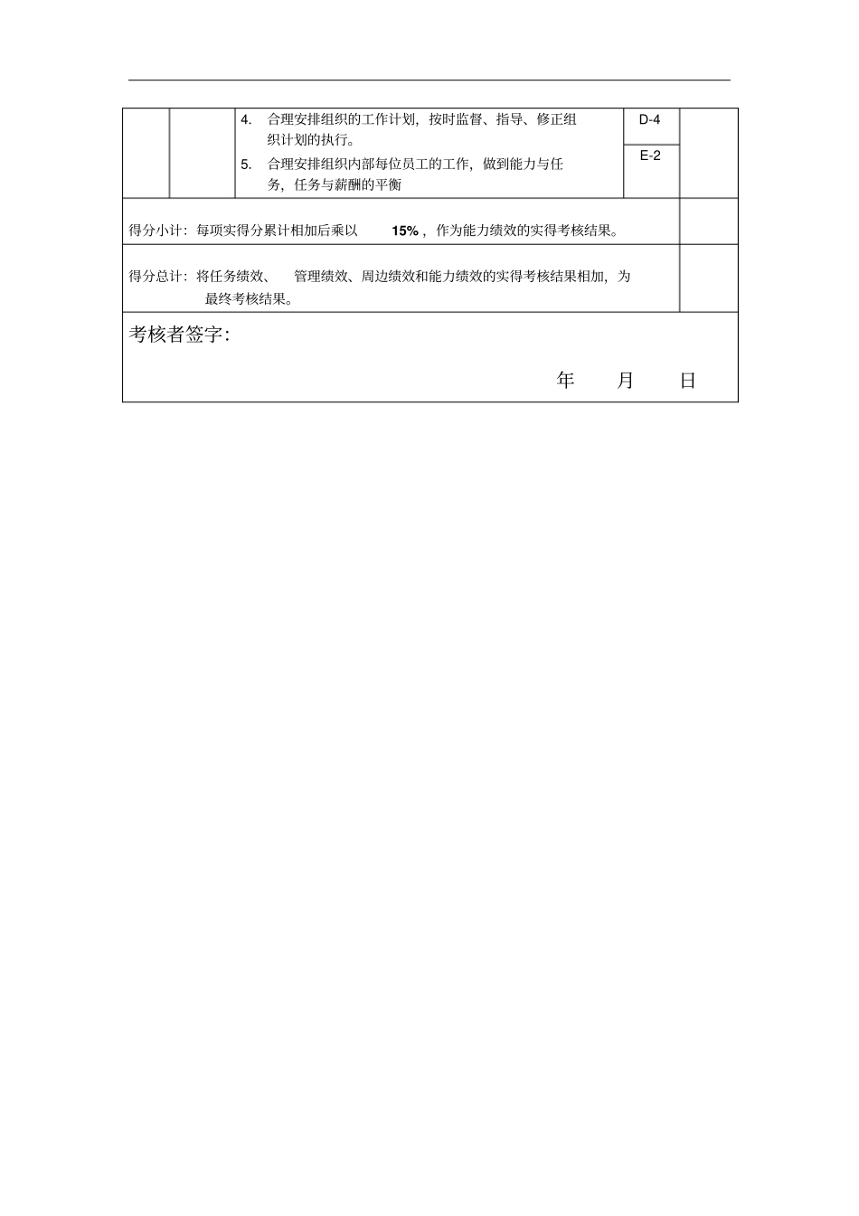基建维修班长年岗位绩效考核表_第3页