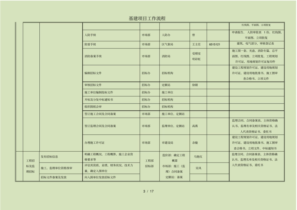 基建项目工作流程_第3页