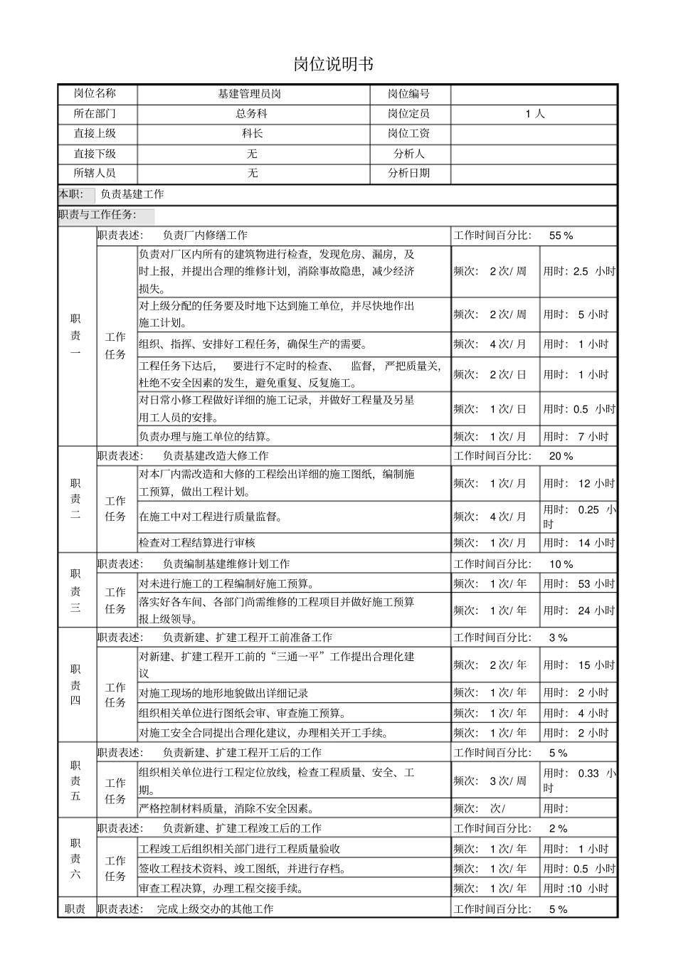 基建管理岗位说明书_第1页