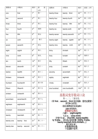 基数词变序数词的表格